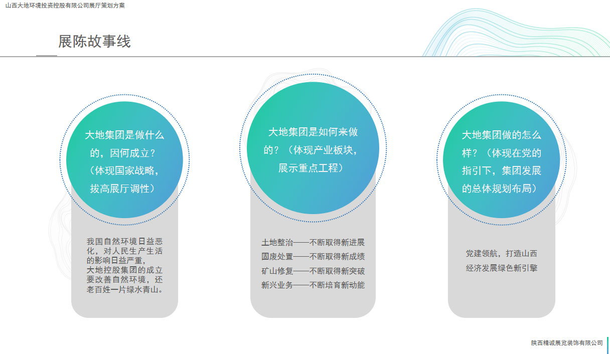 山西大地控股展厅设计策划