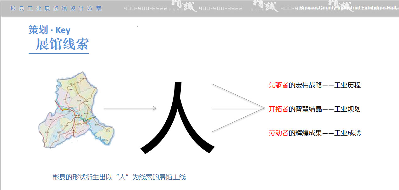 工业园区展览馆设计方案