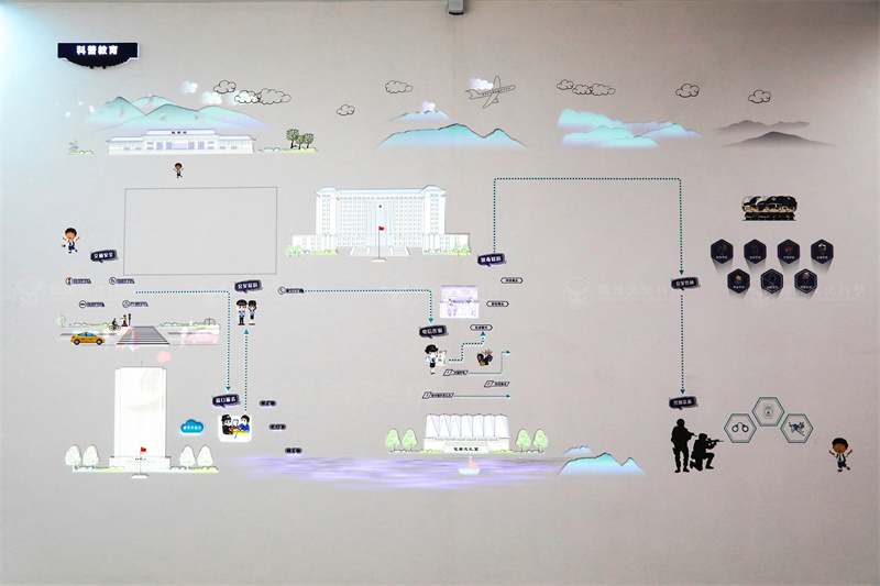 警营文化展厅设计-陇南公安局视听文化中心案例